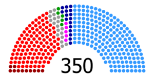 Spanish Congress of Deputies after 2011 election.png