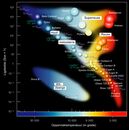 Hertzsprung-Russel StarData af.jpg