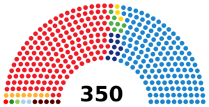 Elecciones generales de España de 2004