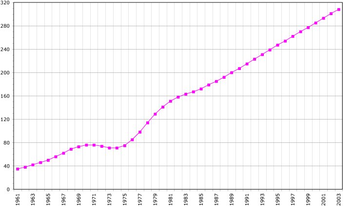 Archivo:Western Sahara demography.jpg