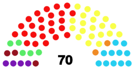 Elecciones al Parlamento de Canarias de 2019