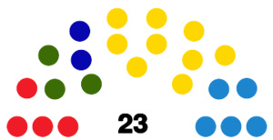 FuerteventuraCabildoDiagram2011.svg
