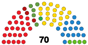 Elecciones al Parlamento de Canarias de 2023