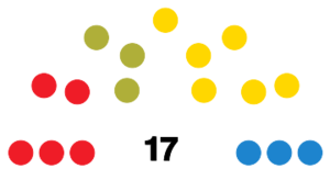 FuerteventuraCabildoDiagram1999.svg