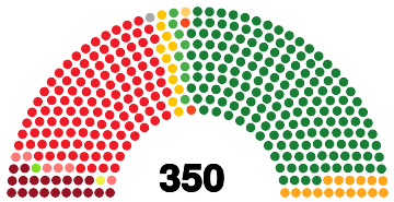 Archivo:SpainCongressDiagram1977.svg