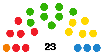 Archivo:LanzaroteCabildoDiagram2003.svg