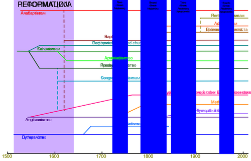 Denominaciones protestantes