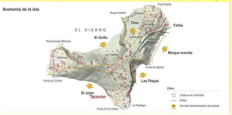 Archivo:Isla del Hierro. Anatomía.jpg