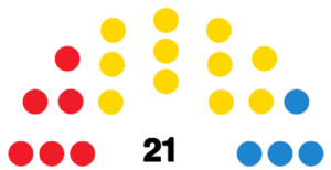 LaPalmaCabildoDiagram2007.svg