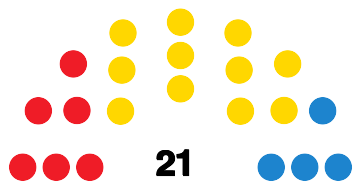 Archivo:LaPalmaCabildoDiagram2007.svg