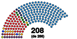 Elecciones al Senado de España (2015).svg