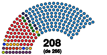 Archivo:Elecciones al Senado de España (2015).svg