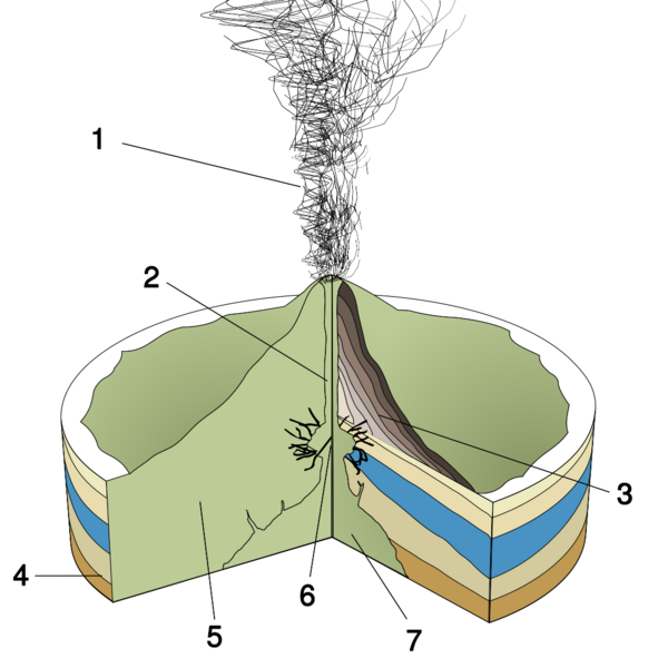 Archivo:Phreatic Eruption-numbers.svg