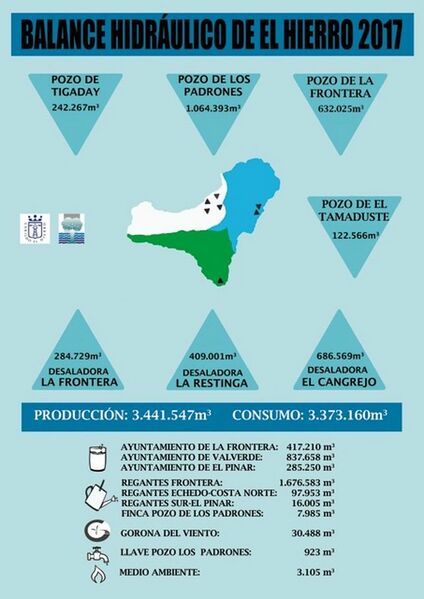 Archivo:Dia-Mundial-Agua-Cabildo-Hierro EDIIMA20180322 0372 19.jpg