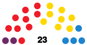 LanzaroteCabildoDiagram2019.svg