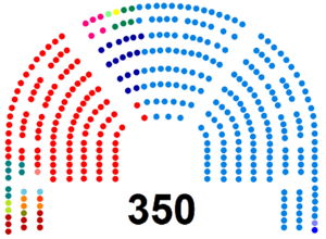Congreso de los Diputados de la X Legislatura de España.png