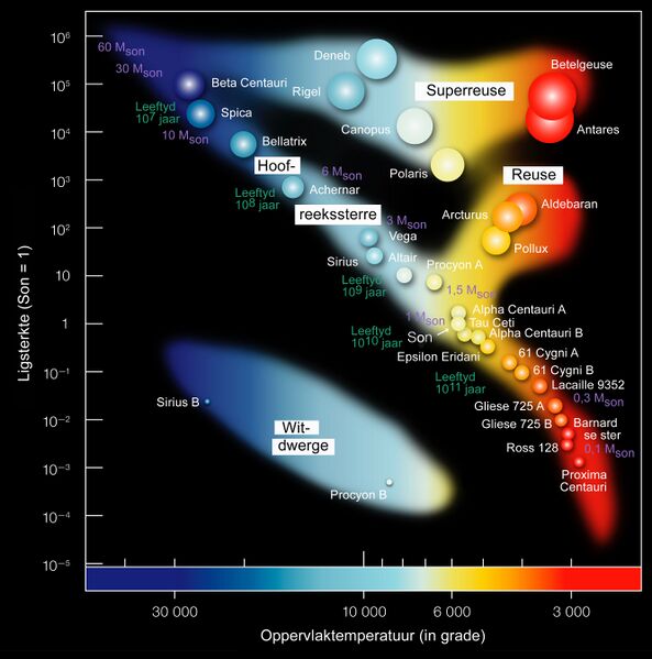 Archivo:Hertzsprung-Russel StarData af.jpg