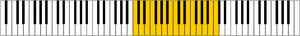 Range of soprano voice marked on keyboard.svg
