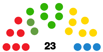 Archivo:LanzaroteCabildoDiagram2007.svg