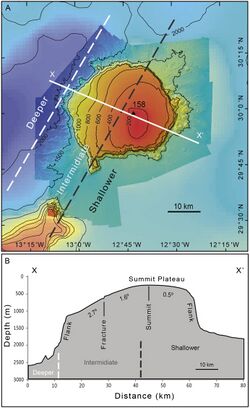Morphometry of Concepcion Bank. Evidence of Geological and Biological Processes on a Large Volcanic Seamount of the Canary Islands Seamount Province. 2016 Rivera et al. Fig. 2. .jpg
