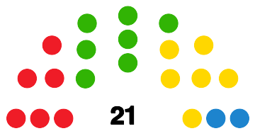 Archivo:LanzaroteCabildoDiagram1999.svg