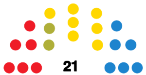FuerteventuraCabildoDiagram2003.svg