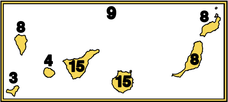 Archivo:Diputados por circunscripción (elecciones al Parlamento de Canarias, 2019).svg