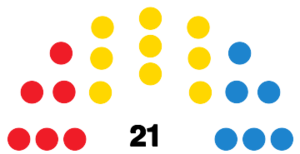 LaPalmaCabildoDiagram2011.svg