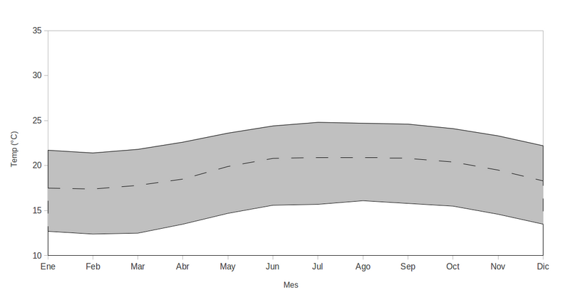 Archivo:MinTemps PR.png