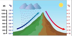 Foehn wind ilustration.jpg