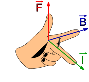 LeftHandRule.svg