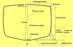 Dimensiones.PNG