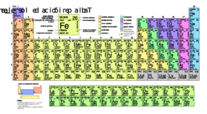 Periodic table large-es.svg